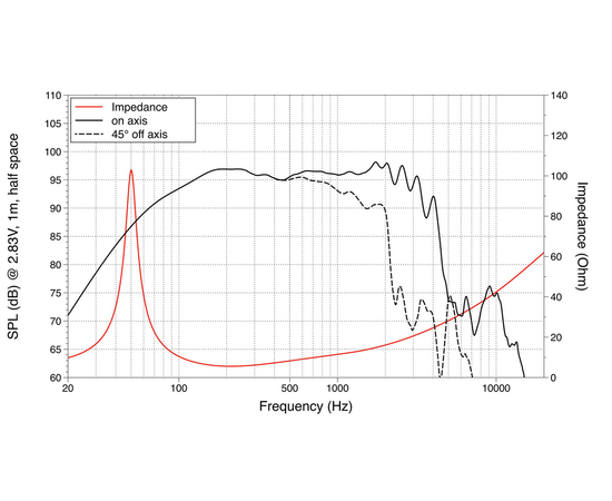 НЧ динамик LAVOCE WAF123.03