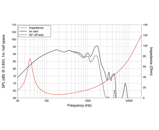 НЧ динамик LAVOCE WAF124.01