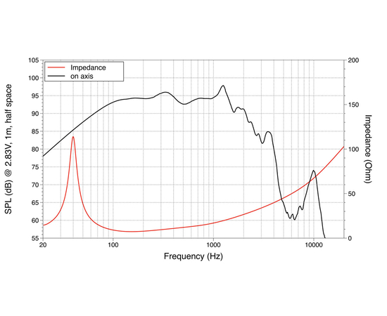 НЧ динамик LAVOCE WAF154.00