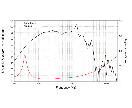 НЧ динамик LAVOCE WAF154.01