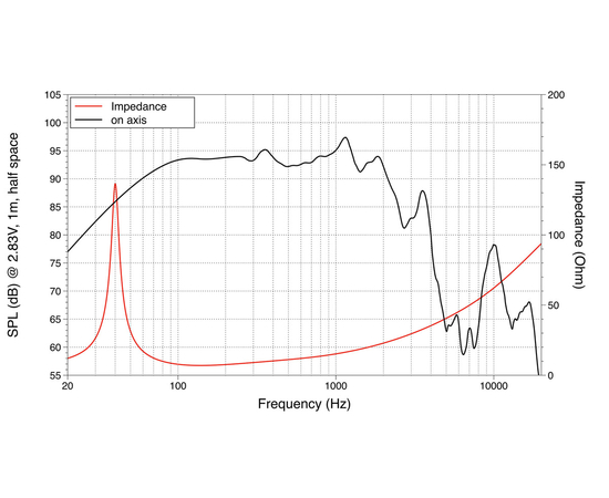НЧ динамик LAVOCE WAF154.02