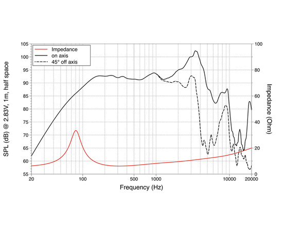 СЧ динамик LAVOCE WAN082.00