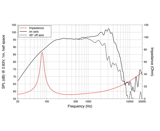 СЧ динамик LAVOCE WAN102.50