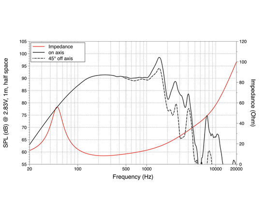 СЧ динамик LAVOCE WAN103.00