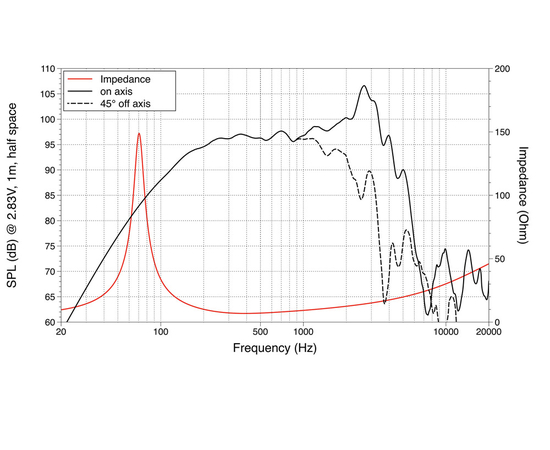 СЧ динамик LAVOCE WAN103.01