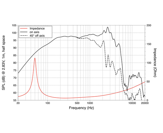 НЧ динамик LAVOCE WAN123.00