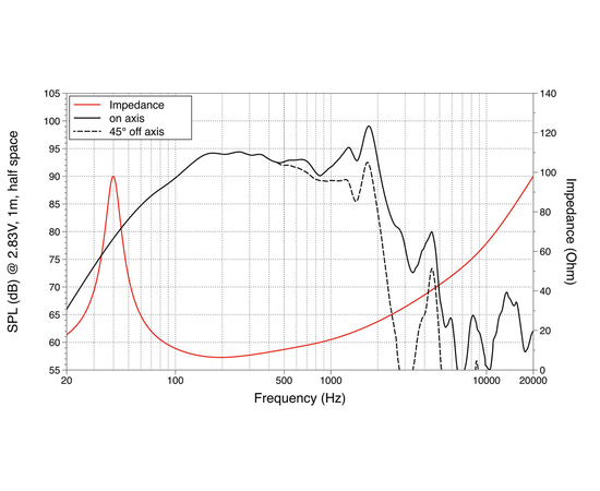 НЧ динамик LAVOCE WAN124.01