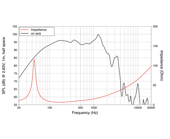 НЧ динамик LAVOCE WAN154.01