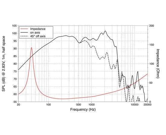 НЧ динамик LAVOCE WAN154.02
