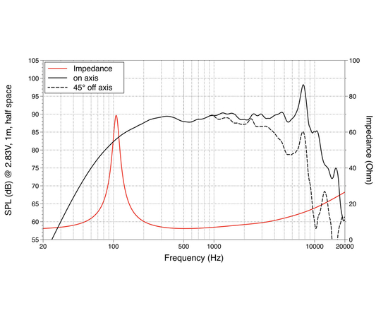 СЧ динамик LAVOCE WSF041.00