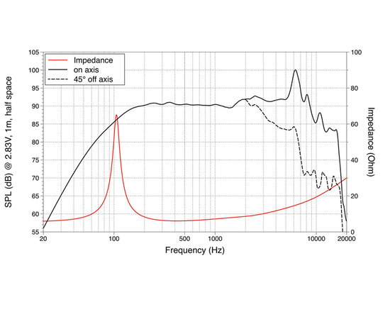 СЧ динамик LAVOCE WSF051.02