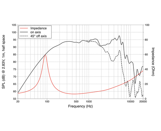 СЧ динамик LAVOCE WSF061.52