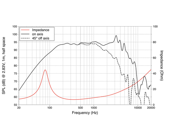 СЧ динамик LAVOCE WSF081.82
