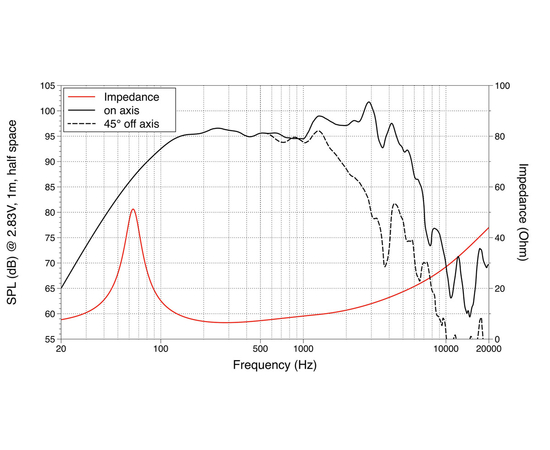 СЧ динамик LAVOCE WSF101.82