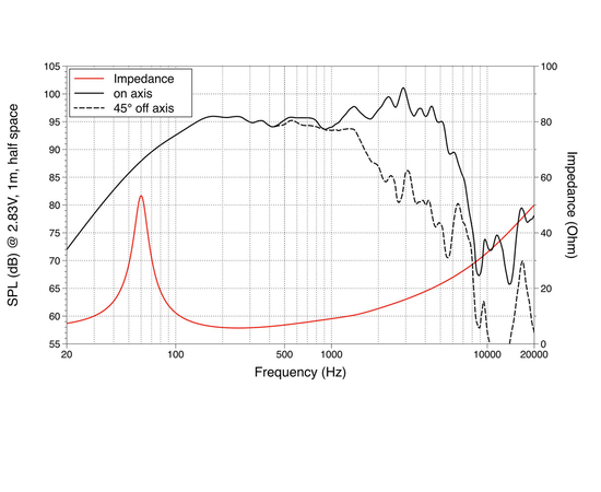 СЧ динамик LAVOCE WSF102.00