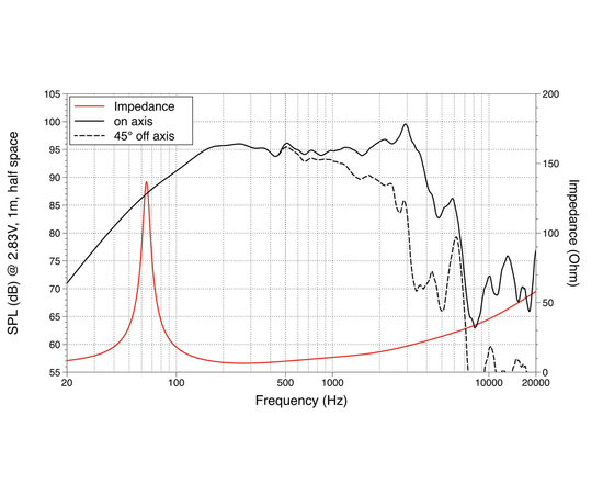 СЧ динамик LAVOCE WSF102.50