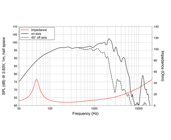 НЧ динамик LAVOCE WSF122.02
