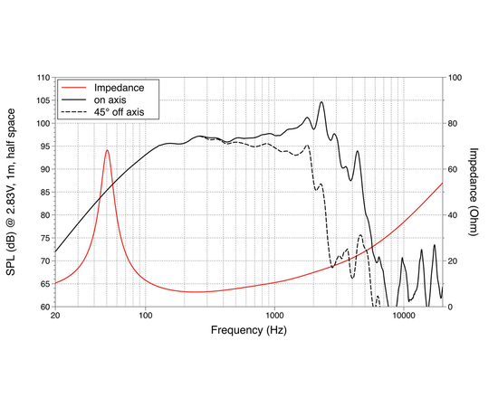 НЧ динамик LAVOCE WSF122.50