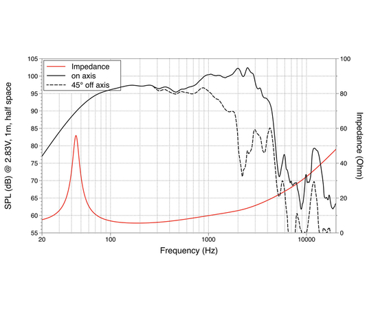 НЧ динамик LAVOCE WSF152.02