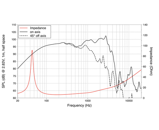 НЧ динамик LAVOCE WSF152.50