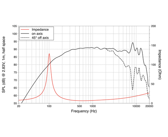 СЧ динамик LAVOCE WSN041.00