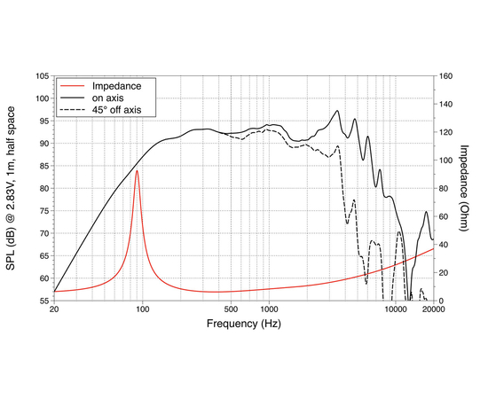 СЧ динамик LAVOCE WSN061.52