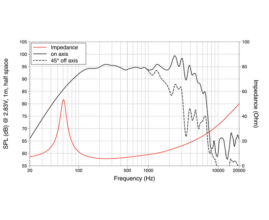СЧ динамик LAVOCE WSN102.00
