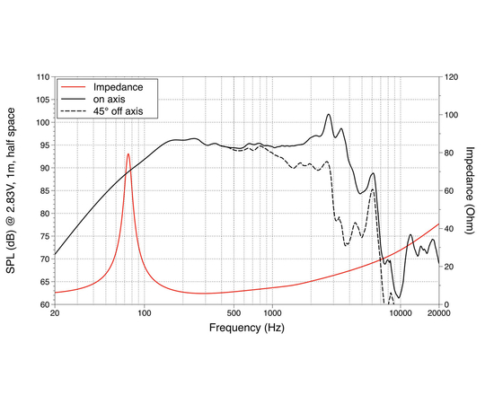СЧ динамик LAVOCE WSN102.50