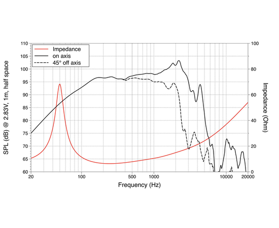 НЧ динамик LAVOCE WSN122.50