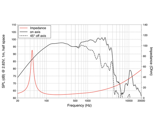 НЧ динамик LAVOCE WSN152.50