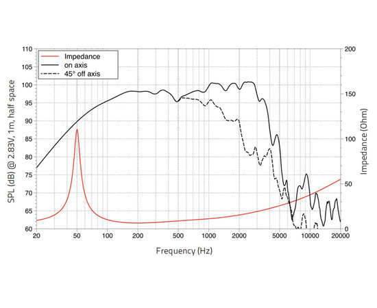 НЧ динамик LAVOCE WXF15.350