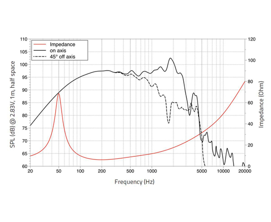 НЧ динамик LAVOCE WXF15.800