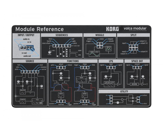 Синтезатор KORG Volca-Modular
