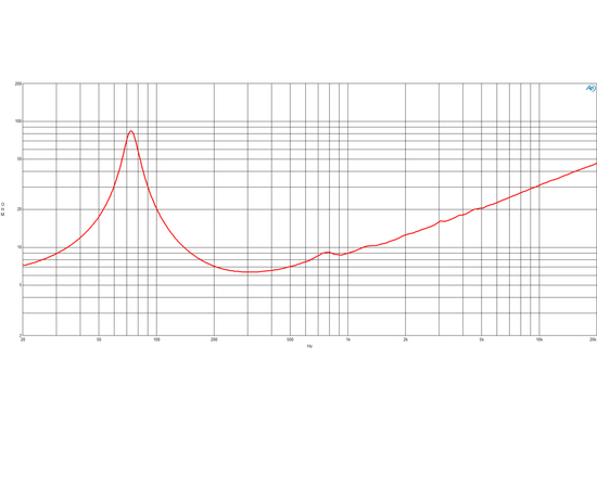 НЧ динамик B&C Speakers 10CLA64