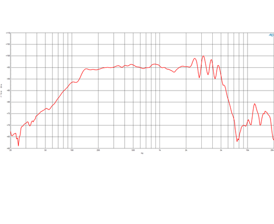 НЧ динамик B&C Speakers 10CLA64