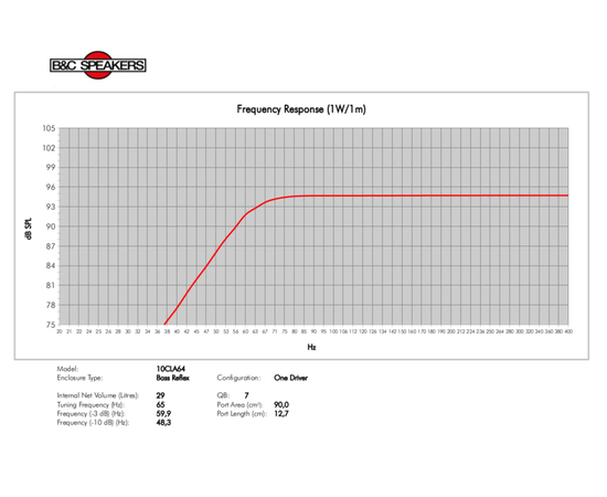 НЧ динамик B&C Speakers 10CLA64