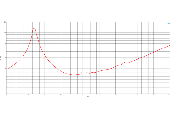 СЧ динамик B&C Speakers 10NW76
