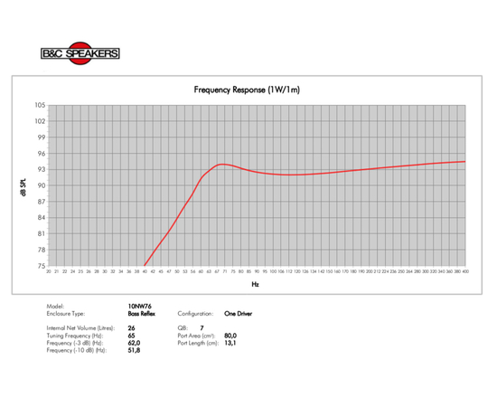 СЧ динамик B&C Speakers 10NW76