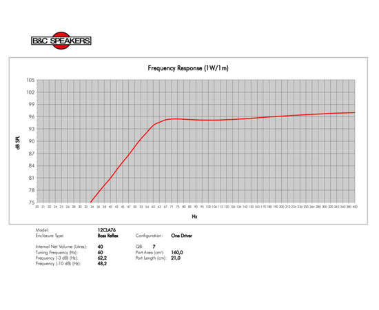 НЧ динамик B&C Speakers 12CLA76