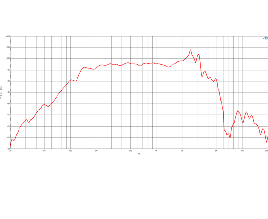 НЧ динамик B&C Speakers 12CLA76