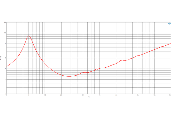 НЧ динамик B&C Speakers 12CLA76