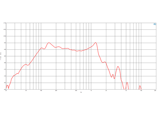 НЧ динамик B&C Speakers 15DS115