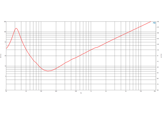 НЧ динамик B&C Speakers 15DS115