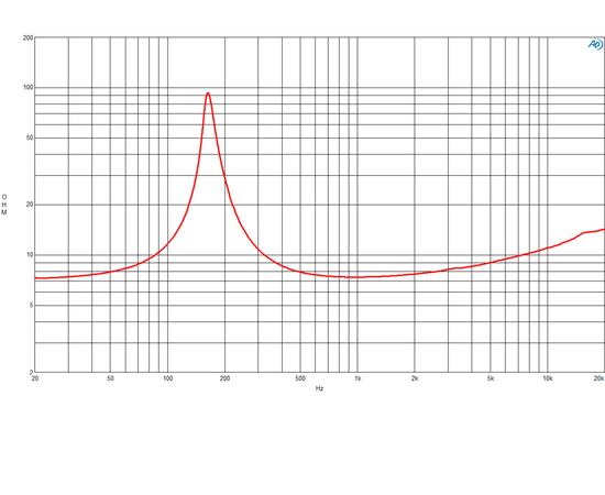 СЧ динамик B&C Speakers 2NDF26