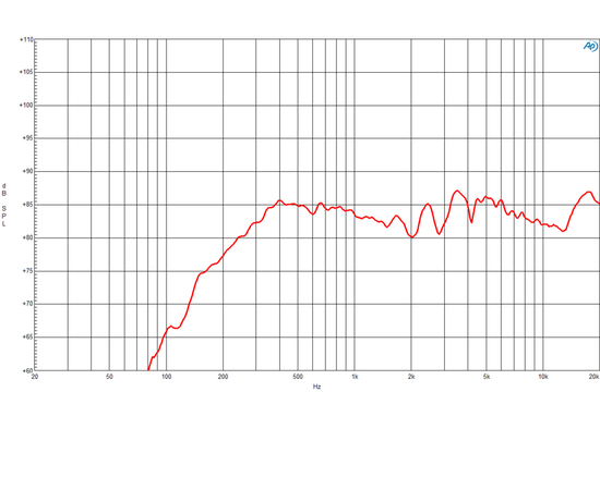 СЧ динамик B&C Speakers 2NDF26