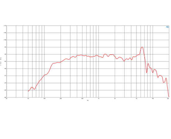 СЧ динамик B&C Speakers 4NDS34