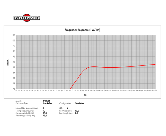 СЧ динамик B&C Speakers 4NDS34