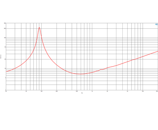СЧ динамик B&C Speakers 4NDS34