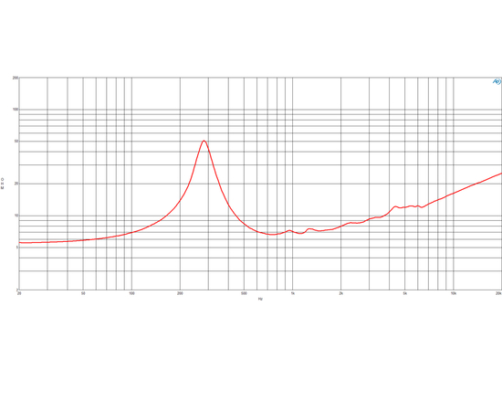 СЧ динамик B&C Speakers 6NSM51