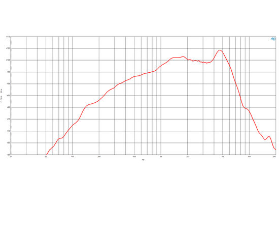 СЧ динамик B&C Speakers 6NSM51